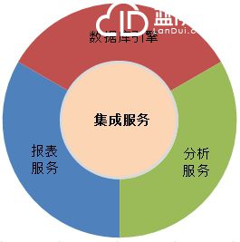 數據庫4個服務.png